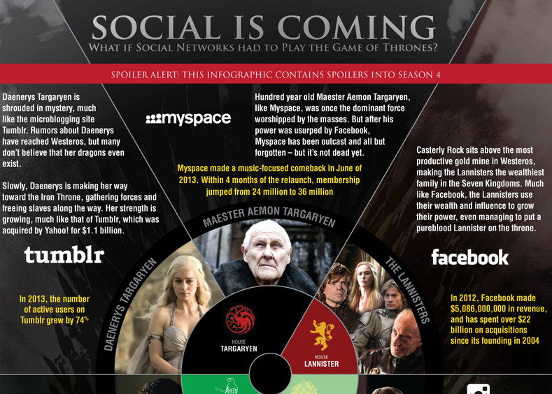 Social Is Coming