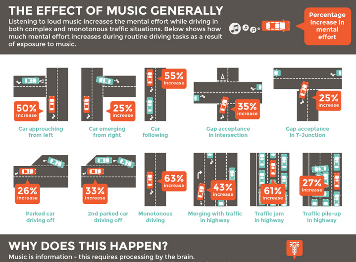 3 How Music Affects Your Driving