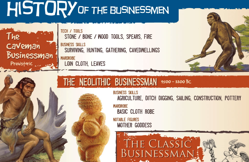 history of businessman