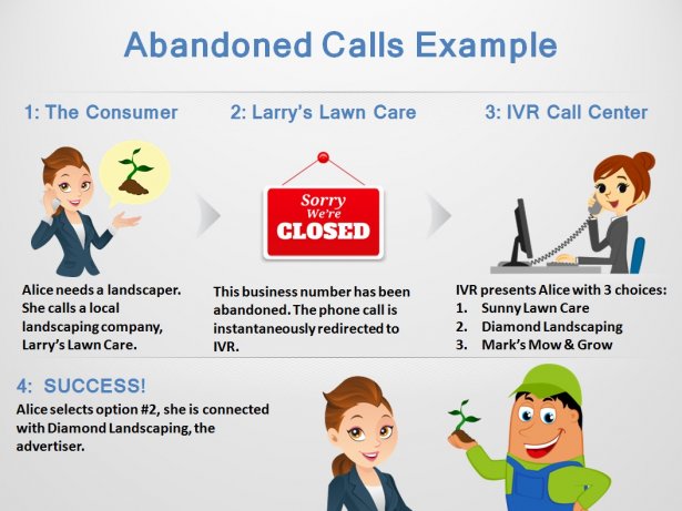Pay per Call Abandoned Phone Line Example