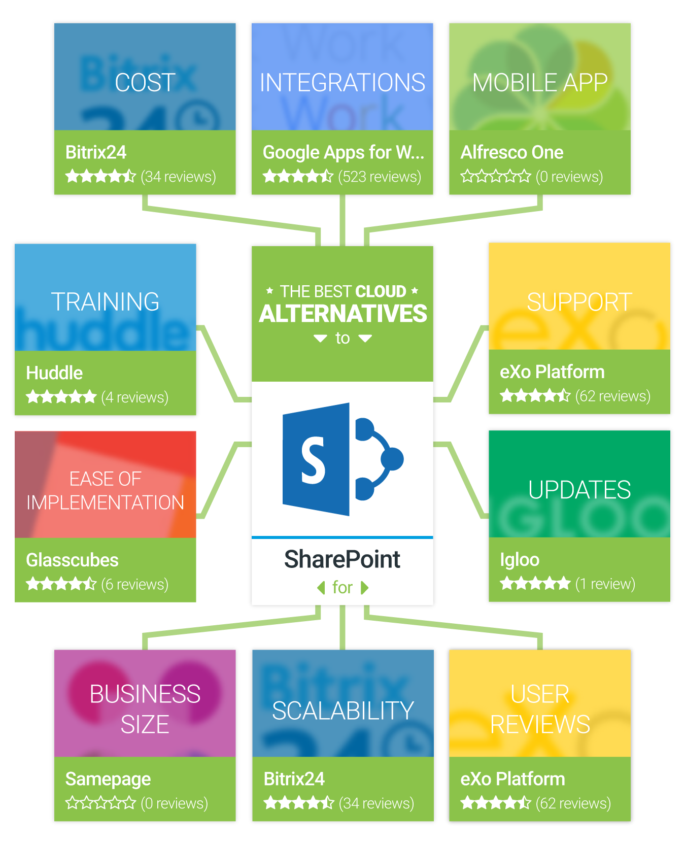 SharePoint alternatives infographic
