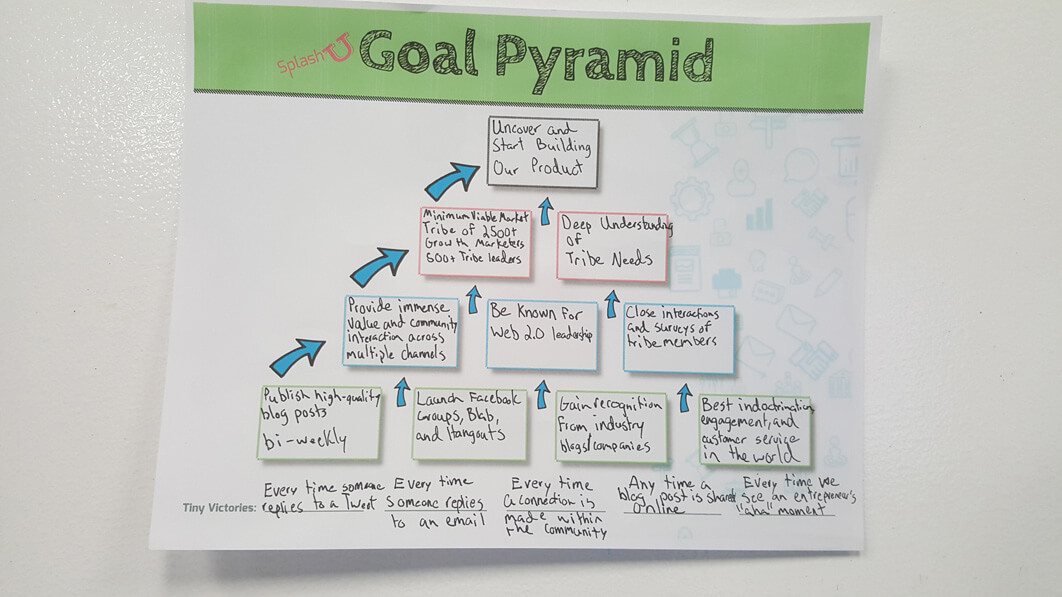 Business Goals Pyramid