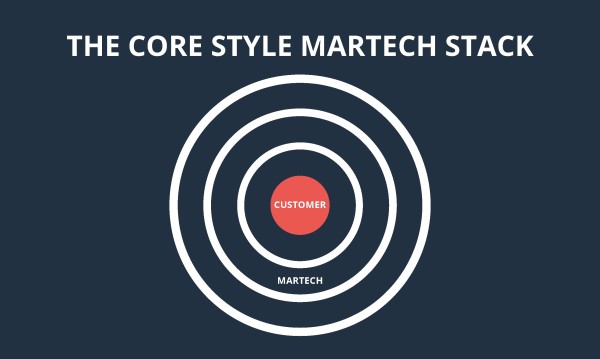 CORE_STYLE_MARTECH_STACK.jpg