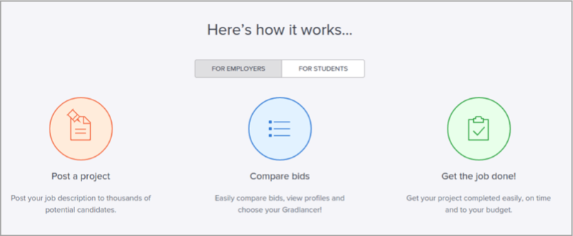 Gradlance - tool for how to outsource your content creation