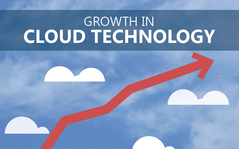 Technologies growth in the cloud