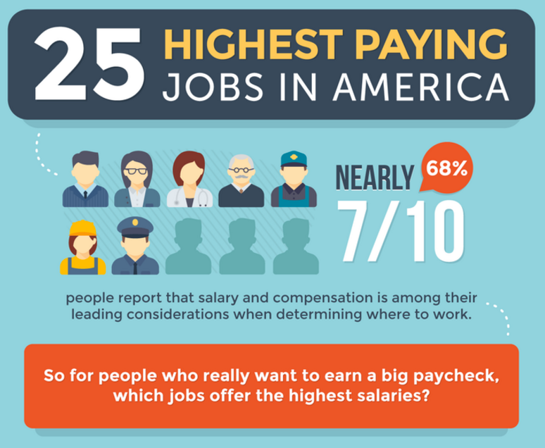25 Highest Paying Jobs in America for 2016 [Infographic] B2C