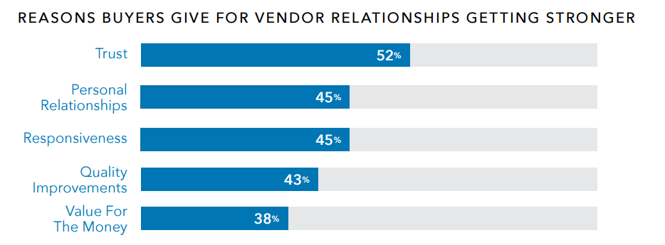 Study: Why B2B Marketers Waste 19%25 of Their Budgets
