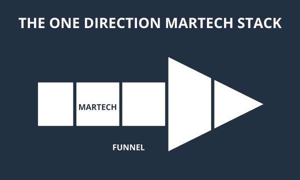 ONE_DIRECTION_MARTECH_STACK-01.jpg
