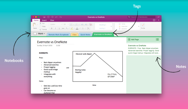 OneNote organizational structure