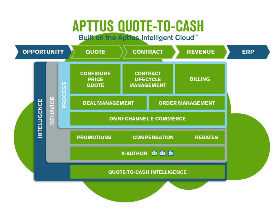 QTC Suite Apttus