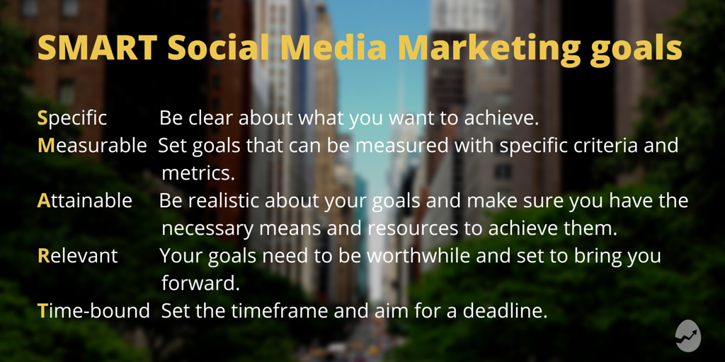 SMART Social Media Marketing goals (1)