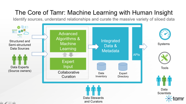 Big Data Companies - Tamr