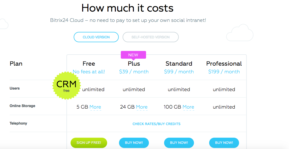 Bitrix24 pricing screenshot