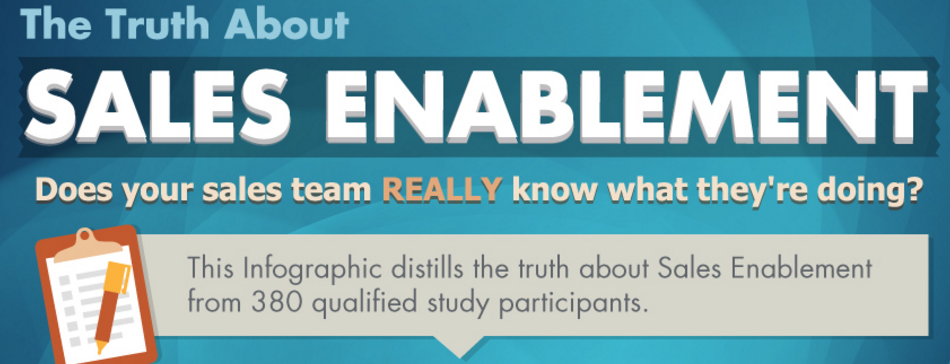 Infographic - Sales Enablement Definition