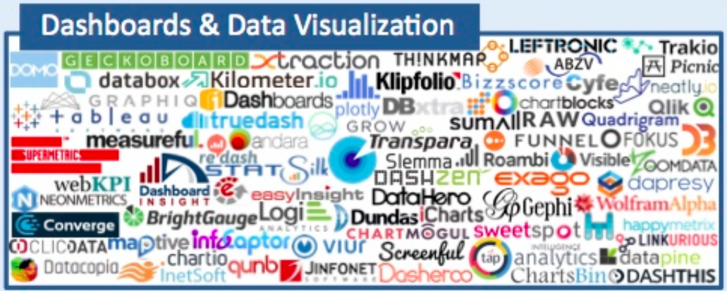 Dashboard and Data Visualization, Martech
