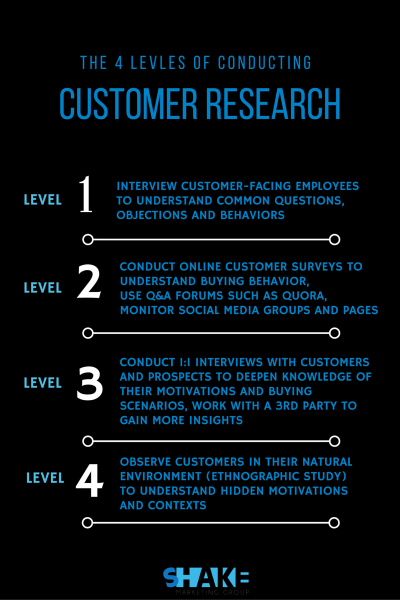 4 levels of customer research