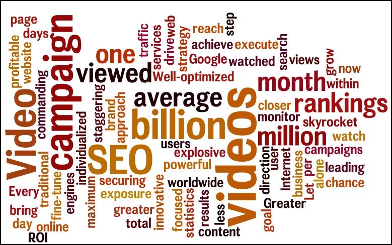 Video Marketing