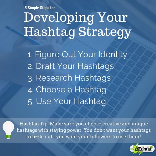 Steps to Develop Your Hashtag Strategy