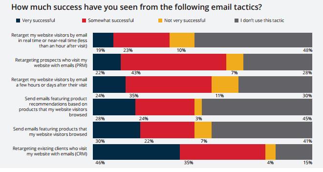 retail email marketing strategy