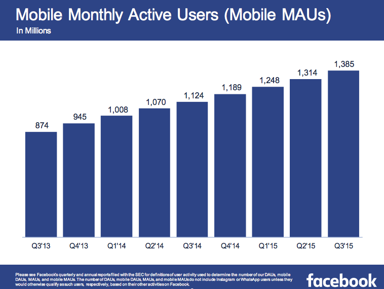 mobile ad growth