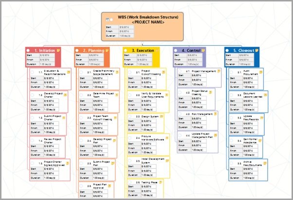 information dashboard for easy access to key resources Work Breakdown Structure (WBS) image for mind mapping