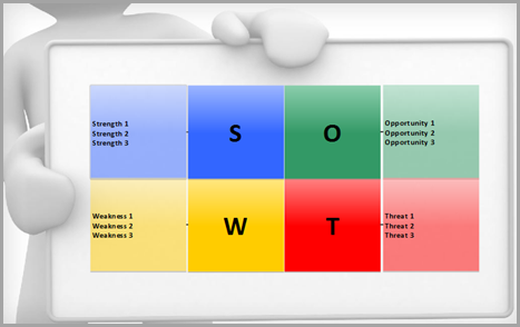plan for the launch of a new business SWOT analysis image for mind mapping