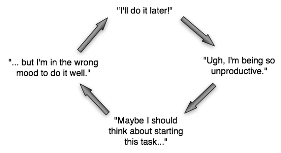 procrastination doom loop chart