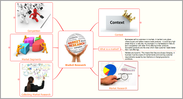 research for new projects and capture and organize your findings image for mind mapping