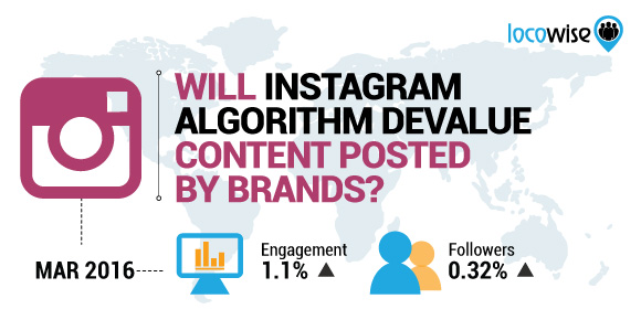 Will Instagram Algorithm Devalue Content Posted By Brands?