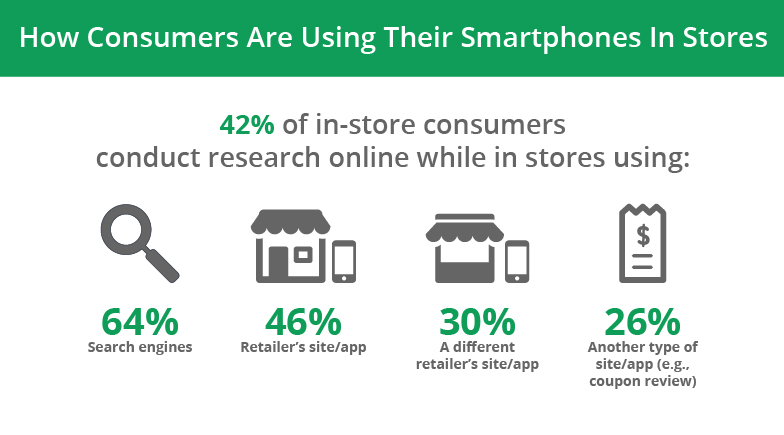 retail customer experience