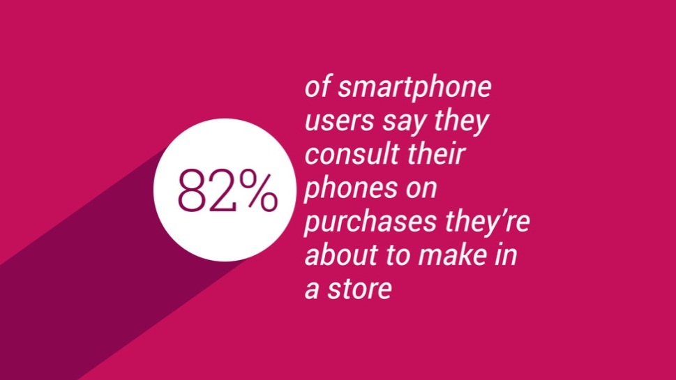 Consumer Mobile Marketing