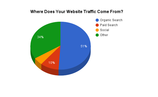 website-traffic-graph