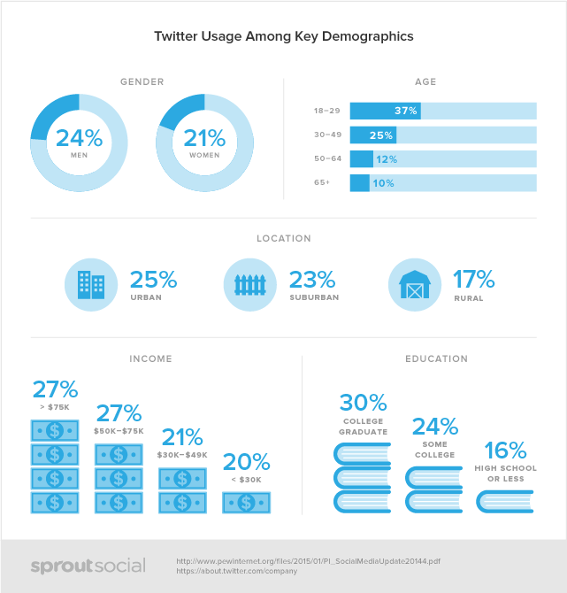 2-twitter-usage-statistics