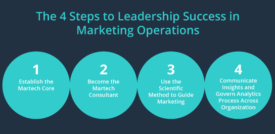 Marketing-operations-leader