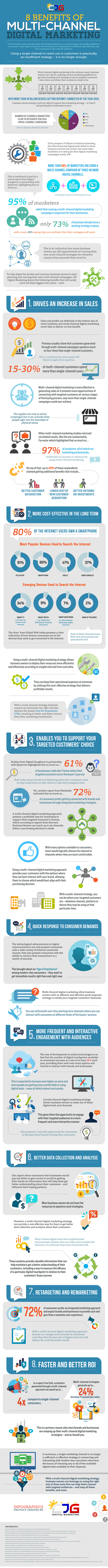 8-Benefits-of-Multi-Channel-Digital-Marketing