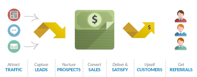 Content-drives-sales4