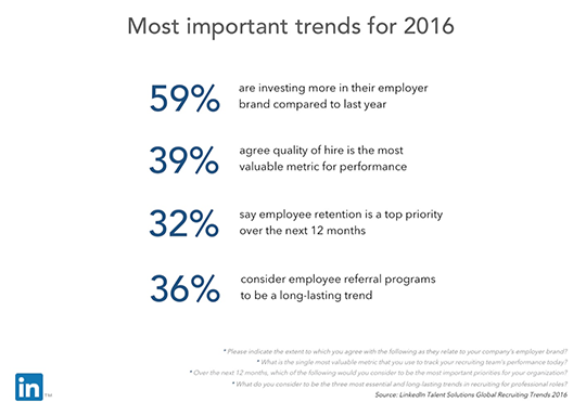 Employer-Branding_MoveTopRight