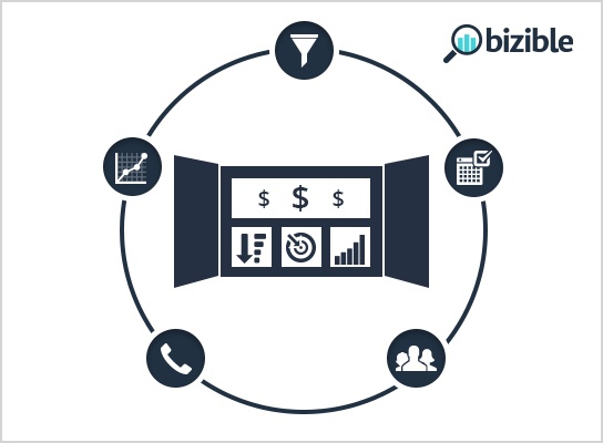 B2B Event Marketing