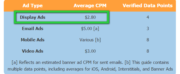 Display Ads CPM