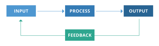 Feedback-Loops-diagram1
