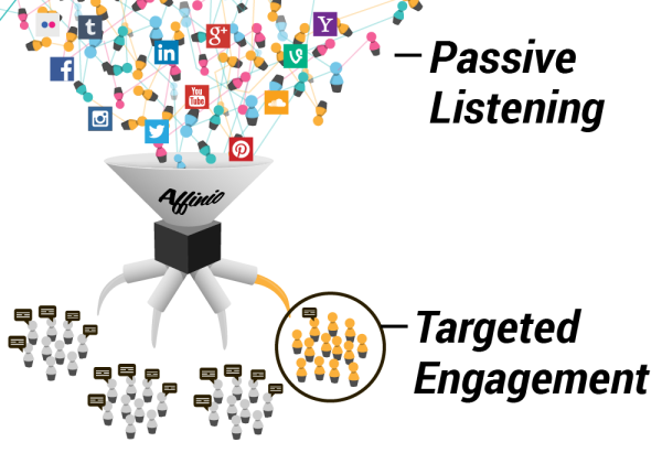 Passive_Listening_Targeted_Engagement_Affinio