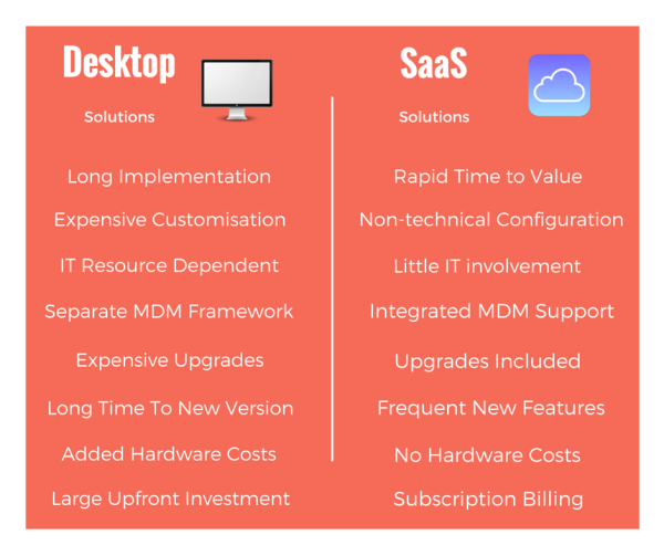 SaaS and Desktop Comparison