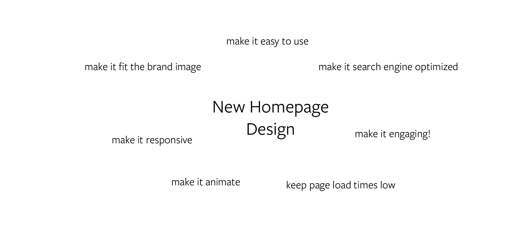 Improving the quality of your design decisions