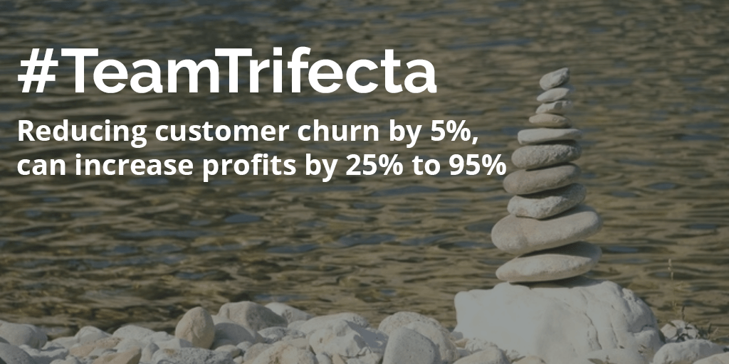 #TeamTrifecta