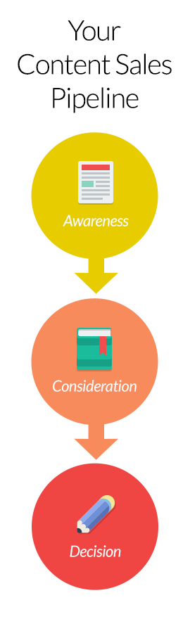 Your-sales-content-pipeline-3