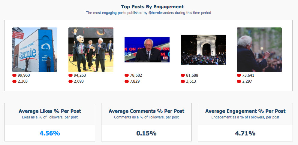 crowbabble_google-analytics-social-media_election2016_bernie-instagram-top-posts.png