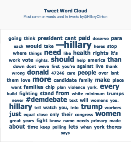 crowbabble_google-analytics-social-media_election2016_hillary-twitter-keywords