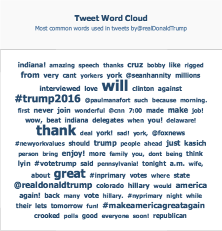 crowbabble_google-analytics-social-media_election2016_trump-twitter-keywords