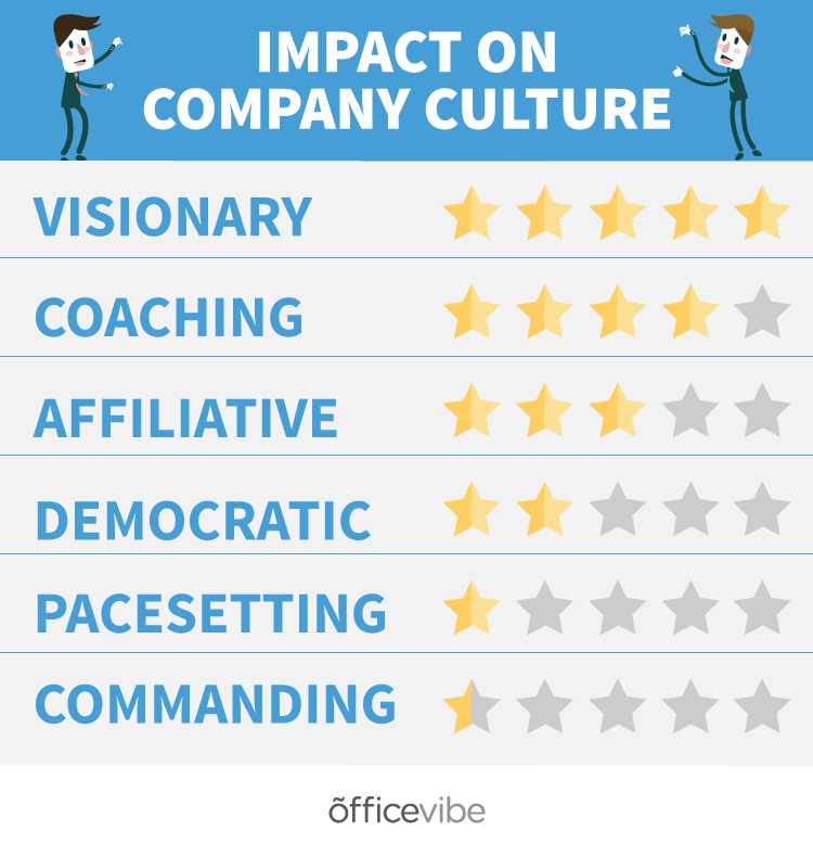 how leadership styles affect culture