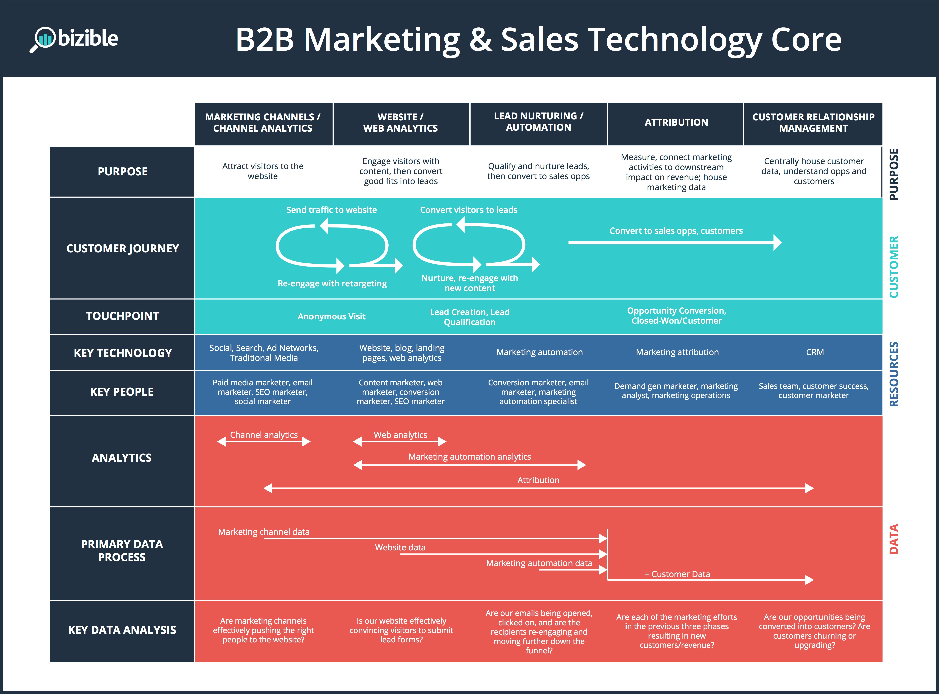 marketing-sales-technology-core-framework